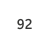 92