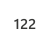 122