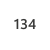 134