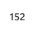 152
