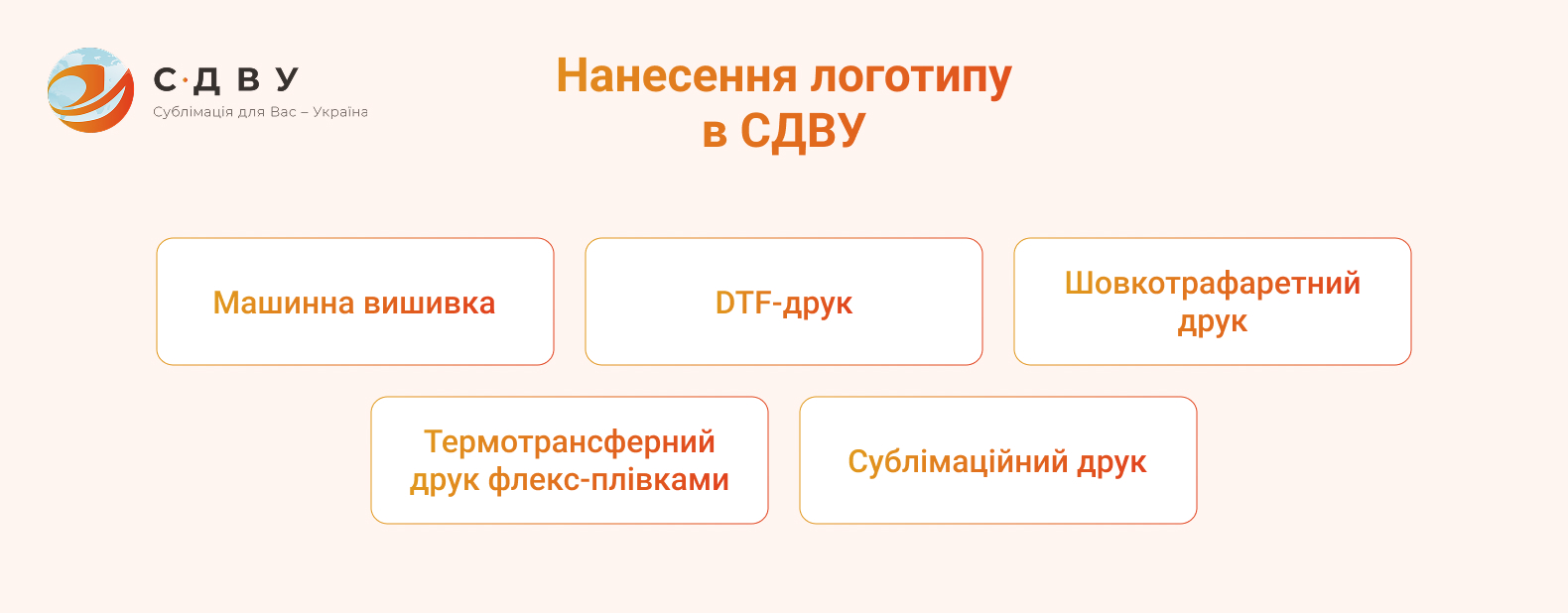 П'ять методів нанесення логотипу в СДВУ: машинна вишивка, DTF-друк, шовкотрафаретний друк, термотрансферний друк та сублімаційний друк